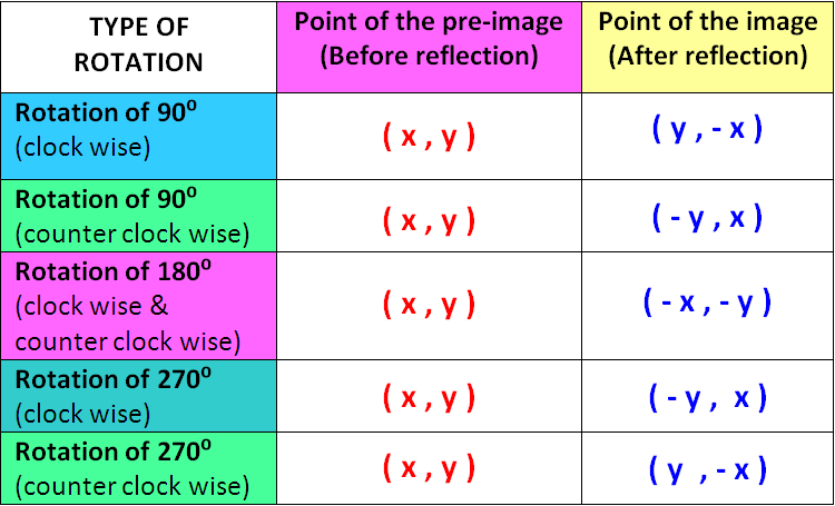 Points A And B Are At (6 ,2 ) And (3 ,8 ), Respectively. Point A Is ...